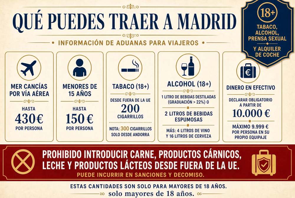 Límites de aduana al llegar a Madrid